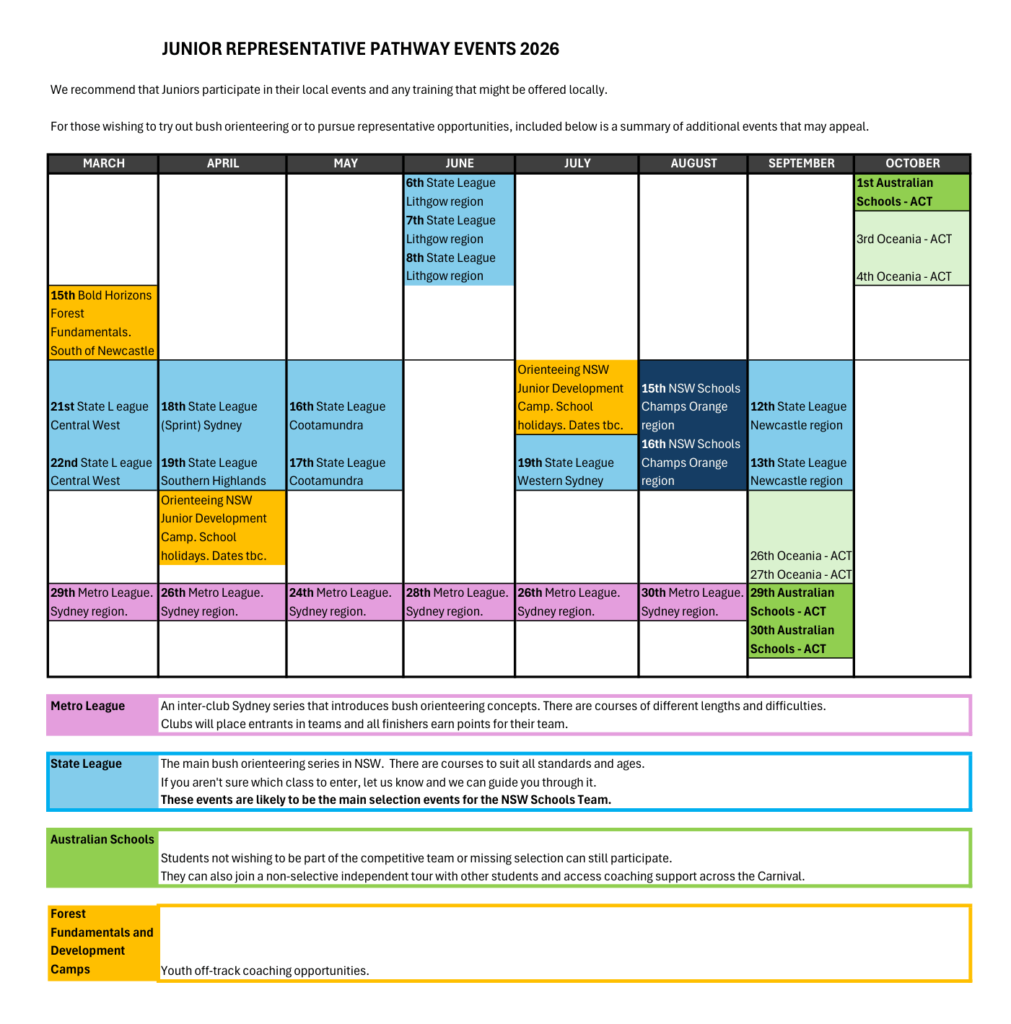 NSW orienteering pathway and development events in 2026
